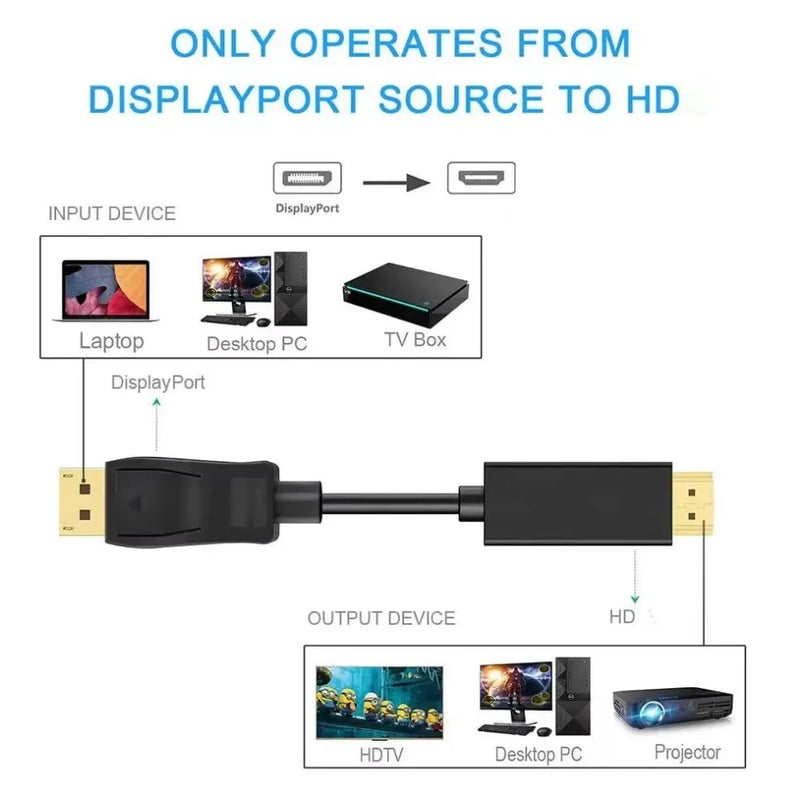 4K*2K DisplayPort To HDMI-Compatible Adapter 1080P DP To HDMI Converter 1.8m Cable for Desktop Laptop PC TV Monitor Projector